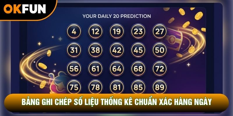 Bảng ghi chép số liệu thống kê chuẩn xác hàng ngày Bảng ghi chép số liệu thống kê chuẩn xác hàng ngày