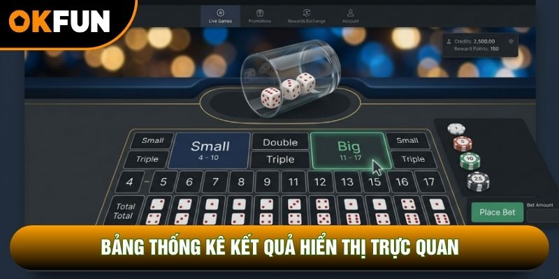 Bảng thống kê kết quả hiển thị trực quan
