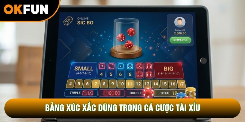 Bảng xúc xắc dùng trong cá cược tài xỉu