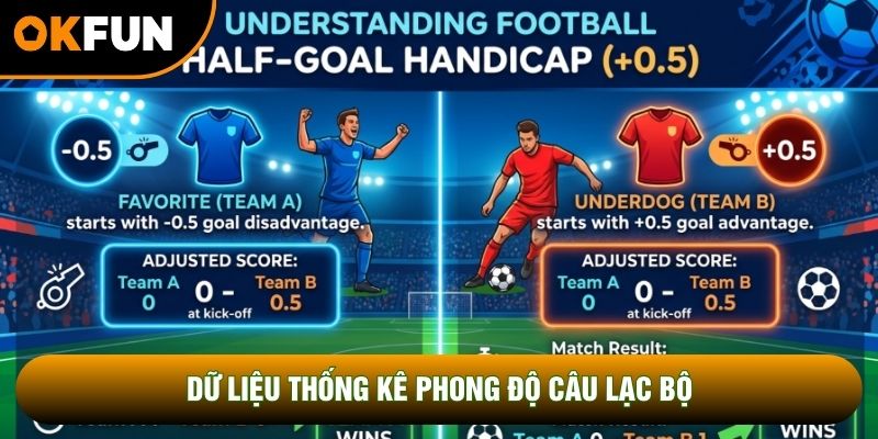 Dữ liệu thống kê phong độ câu lạc bộ Dữ liệu thống kê phong độ câu lạc bộ