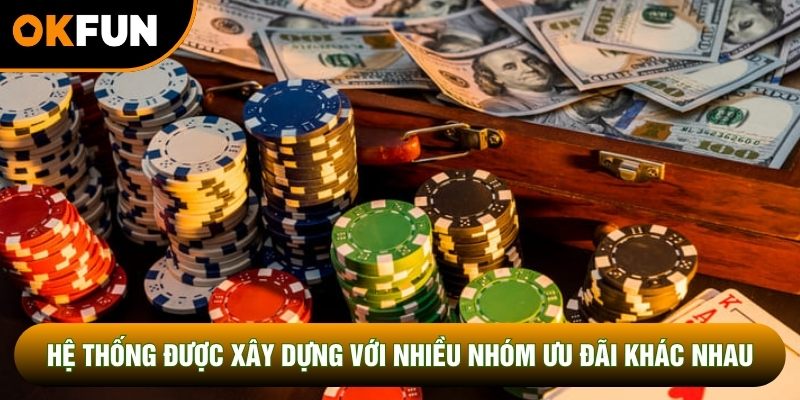 Hệ thống được xây dựng với nhiều nhóm ưu đãi khác nhau