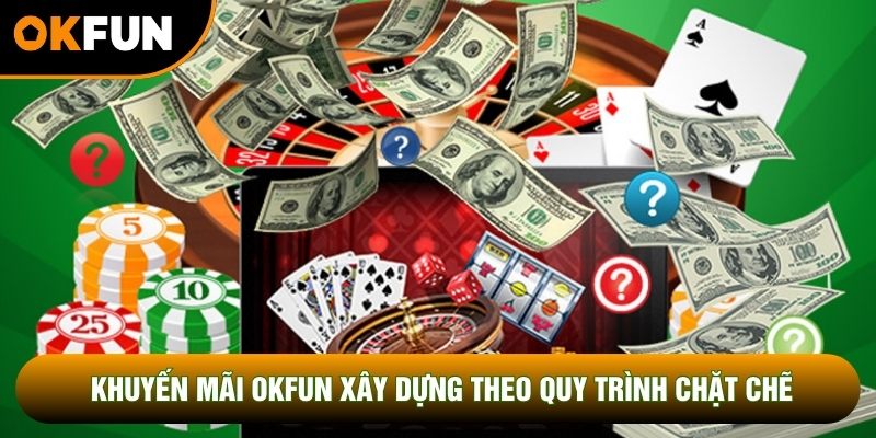 Khuyến mãi OKFUN xây dựng theo quy trình tổ chức chặt chẽ