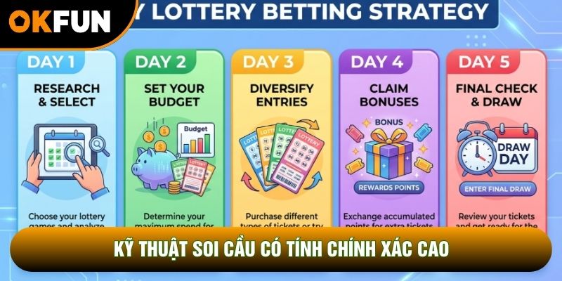 Kỹ thuật soi cầu có tính chính xác cao Kỹ thuật soi cầu có tính chính xác cao