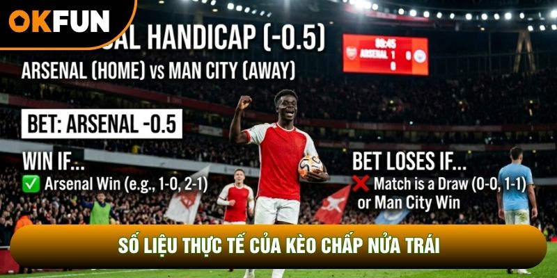 Số liệu thực tế của kèo chấp nửa trái Số liệu thực tế của kèo chấp nửa trái